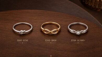 Promise ring budget guide with three ring price ranges from affordable silver style to gold and premium promise ring options for choosing the right amount to spend